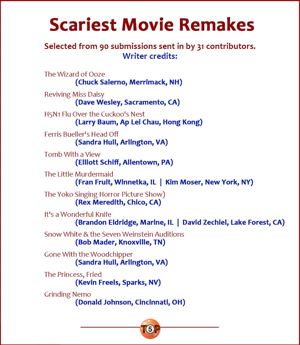 The Top 12 Scariest Movie Remakes   |   Selected from 90 submissions sent in by 31 contributors. Credits:  The Wizard of Ooze 	(Chuck Salerno, Merrimack, NH)  Reviving Miss Daisy 	(Dave Wesley, Sacramento, CA)  H5N1 Flu Over the Cuckoo's Nest 	(Larry Baum, Ap Lei Chau, Hong Kong)  Ferris Bueller's Head Off 	(Sandra Hull, Arlington, VA)  Tomb With a View 	(Elliott Schiff, Allentown, PA)  The Little Murdermaid 	(Fran Fruit, Winnetka, IL) 	(Kim Moser, New York, NY)  The Yoko Singing Horror Picture Show) 	(Rex Meredith, Chico, CA)  It's a Wonderful Knife 	(Brandon Eldridge, Marine, IL) 	(David Zechiel, Lake Forest, CA)  Snow White & the Seven Weinstein Auditions 	(Bob Mader, Knoxville, TN)  Gone With the Woodchipper 	(Sandra Hull, Arlington, VA)  The Princess, Fried 	(Kevin Freels, Sparks, NV)  Grinding Nemo 	(Donald Johnson, Cincinnati, OH)