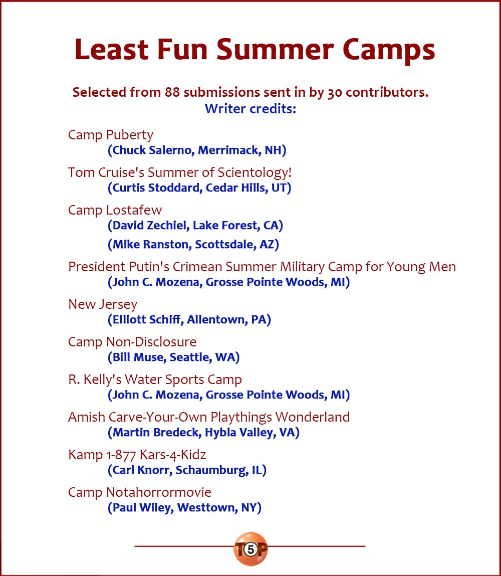 The Top 10 Least Fun Summer Camps  |   Selected from 88 submissions from 30 contributors.  Camp Puberty 	(Chuck Salerno, Merrimack, NH)  Tom Cruise's Summer of Scientology! 	(Curtis Stoddard, Cedar Hills, UT)  Camp Lostafew 	(David Zechiel, Lake Forest, CA) 	(Mike Ranston, Scottsdale, AZ)  President Putin's Crimean Summer Military Camp for Young Men 	(John C. Mozena, Grosse Pointe Woods, MI)  New Jersey 	(Elliott Schiff, Allentown, PA)  Camp Non-Disclosure 	(Bill Muse, Seattle, WA)  R. Kelly's Water Sports Camp 	(John C. Mozena, Grosse Pointe Woods, MI)  Amish Carve-Your-Own Playthings Wonderland 	(Martin Bredeck, Hybla Valley, VA)  Kamp 1-877 Kars-4-Kidz 	(Carl Knorr, Schaumburg, IL)  Camp Notahorrormovie 	(Paul Wiley, Westtown, NY)