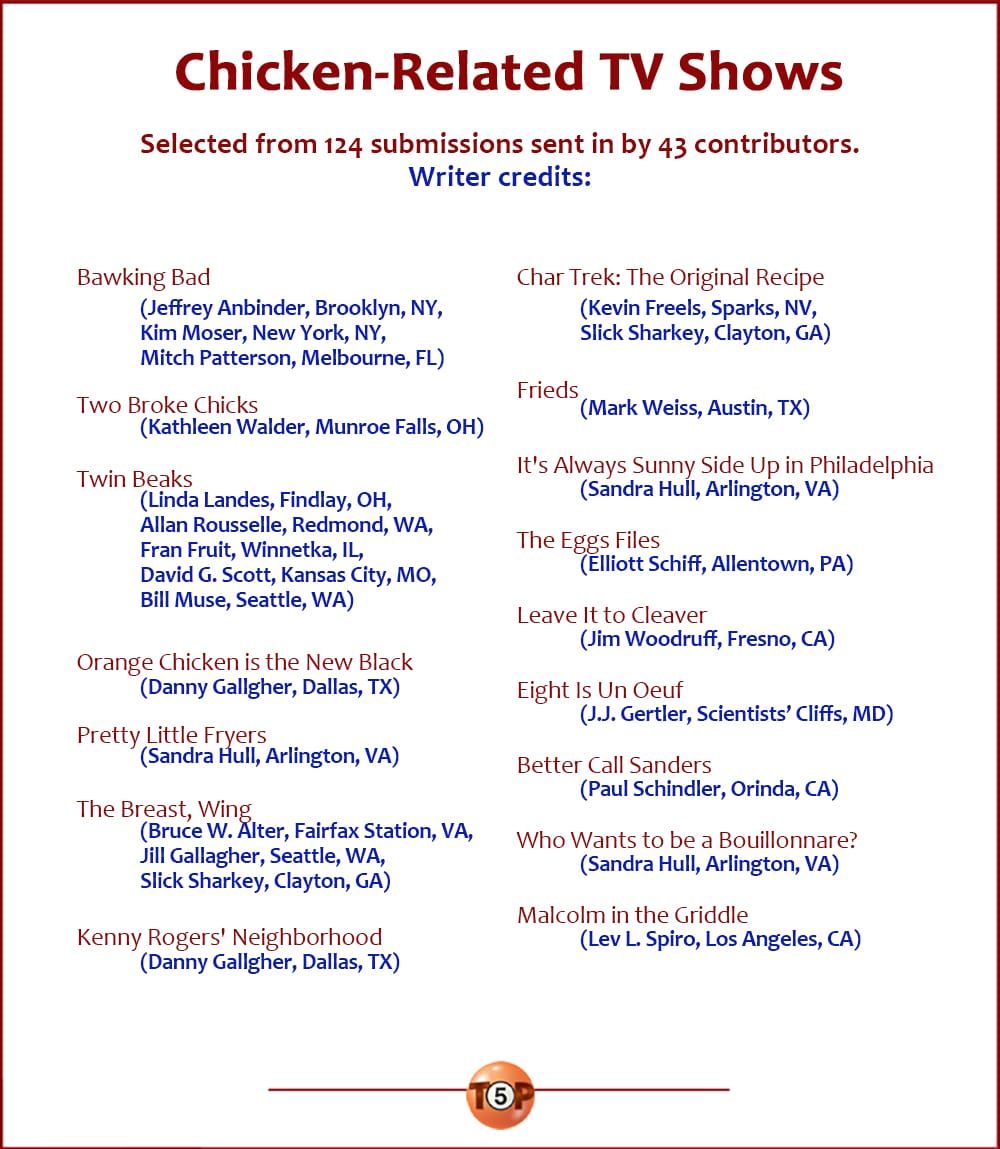 The Top 16 Chicken-Related TV Shows   |   Selected from 124 submissions sent in by 43 contributors.  Bawking Bad 	(Jeffrey Anbinder, Brooklyn, NY) 	(Kim Moser, New York, NY) 	(Mitch Patterson, Melbourne, FL)  Two Broke Chicks 	(Kathleen Walder, Munroe Falls, OH)  Twin Beaks 	(Linda Landes, Findlay, OH) 	(Allan Rousselle, Redmond, WA) 	(Fran Fruit, Winnetka, IL) 	(David G. Scott, Kansas City, MO) 	(Bill Muse, Seattle, WA)  Orange Chicken is the New Black 	(Danny Gallgher, Dallas, TX)  Pretty Little Fryers 	(Sandra Hull, Arlington, VA)  The Breast, Wing 	(Bruce W. Alter, Fairfax Station, VA 	(Jill Gallagher, Seattle, WA) 	(Slick Sharkey, Clayton, GA)  Kenny Rogers' Neighborhood 	(Danny Gallgher, Dallas, TX)  Char Trek: The Original Recipe 	(Kevin Freels, Sparks, NV) 	(Slick Sharkey, Clayton, GA)  Frieds 	(Mark Weiss, Austin, TX)  It's Always Sunny Side Up in Philadelphia 	(Sandra Hull, Arlington, VA)  The Eggs Files 	(Elliott Schiff, Allentown, PA)  Leave It to Cleaver 	(Jim Woodruff, Fresno, CA)  Eight Is Un Oeuf 	(J.J. Gertler, Scientists’ Cliffs, MD)  Better Call Sanders 	(Paul Schindler, Orinda, CA)  Who Wants to be a Bouillonnare? 	(Sandra Hull, Arlington, VA)  Malcolm in the Griddle 	(Lev L. Spiro, Los Angeles, CA)