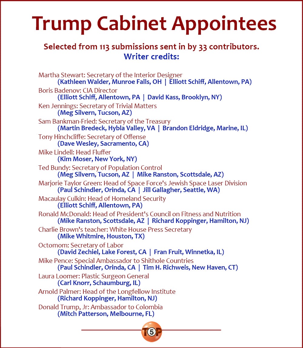 The Top 16 Trump Cabinet Appointees  |   Selected from 113 submissions sent in by 33 contributors. Credits:   Martha Stewart: Secretary of the Interior Designer 	(Kathleen Walder, Munroe Falls, OH  |  Elliott Schiff, Allentown, PA)  Boris Badenov: CIA Director 	(Elliott Schiff, Allentown, PA  |  David Kass, Brooklyn, NY)  Ken Jennings: Secretary of Trivial Matters 	(Meg Silvern, Tucson, AZ)  Sam Bankman-Fried: Secretary of the Treasury 	(Martin Bredeck, Hybla Valley, VA  |  Brandon Eldridge, Marine, IL)  Tony Hinchcliffe: Secretary of Offense 	(Dave Wesley, Sacramento, CA)  Mike Lindell: Head Fluffer 	(Kim Moser, New York, NY)  Ted Bundy: Secretary of Population Control 	(Meg Silvern, Tucson, AZ  |  Mike Ranston, Scottsdale, AZ)  Marjorie Taylor Green: Head of Space Force's Jewish Space Laser Division 	(Paul Schindler, Orinda, CA  |  Jill Gallagher, Seattle, WA)  Macaulay Culkin: Head of Homeland Security 	(Elliott Schiff, Allentown, PA)  Ronald McDonald: Head of President's Council on Fitness and Nutrition 	(Mike Ranston, Scottsdale, AZ  |  Richard Koppinger, Hamilton, NJ)  Charlie Brown's teacher: White House Press Secretary 	(Mike Whitmire, Houston, TX)  Octomom: Secretary of Labor 	(David Zechiel, Lake Forest, CA  |  Fran Fruit, Winnetka, IL)  Mike Pence: Special Ambassador to Shithole Countries 	(Paul Schindler, Orinda, CA  |  Tim H. Richweis, New Haven, CT)  Laura Loomer: Plastic Surgeon General 	(Carl Knorr, Schaumburg, IL)  Arnold Palmer: Head of the Longfellow Institute 	(Richard Koppinger, Hamilton, NJ)  Donald Trump, Jr: Ambassador to Colombia 	(Mitch Patterson, Melbourne, FL)