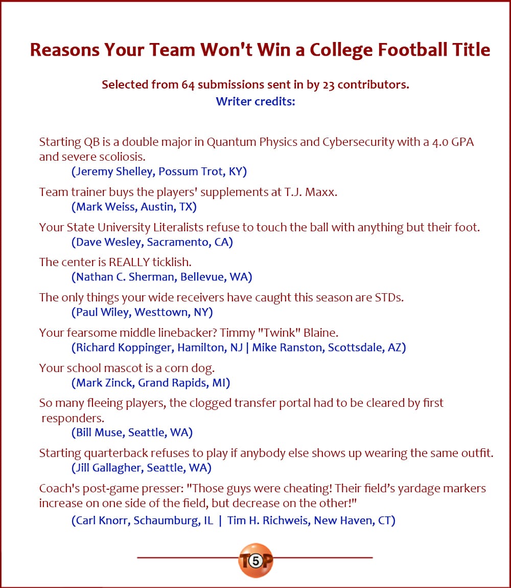 The Top 10 Reasons Your Team Won't Win a College Football Title |   Selected from 64 submissions sent in by 23 contributors.  Writer credits:  Starting QB is a double major in Quantum  and Cybersecurity with a 4.0 GPA and severe scoliosis. 	(Jeremy Shelley, Possum Trot, KY)  Team trainer buys the players' supplements at T.J. Maxx. 	(Mark Weiss, Austin, TX)  Your State University Literalists refuse to touch the ball with anything but their foot. 	(Dave Wesley, Sacramento, CA)  The center is REALLY ticklish. 	(Nathan C. Sherman, Bellevue, WA)  The only things your wide receivers have caught this season are STDs. 	(Paul Wiley, Westtown, NY)  Your fearsome middle linebacker? Timmy "Twink" Blaine. 	(Richard Koppinger, Hamilton, NJ | Mike Ranston, Scottsdale, AZ)  Your school mascot is a corn dog. 	(Mark Zinck, Grand Rapids, MI)  So many fleeing players, the clogged transfer portal had to be cleared by first responders. 	(Bill Muse, Seattle, WA)  Starting quarterback refuses to play if anybody else shows up wearing the same outfit. 	(Jill Gallagher, Seattle, WA)  Coach's post-game presser: "Those guys were cheating! Their field's yardage markers increase on one side of the field, but decrease on the other!" 	(Carl Knorr, Schaumburg, IL  |  Tim H. Richweis, New Haven, CT)